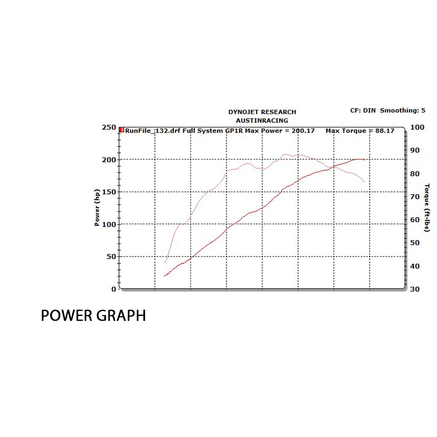 Austin Racing Titanium Sistema completo (GP3) BMW S1000RR K67 (19-25)