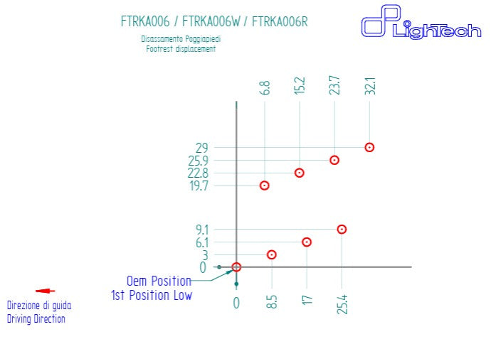 Fußrastenanlage R LighTech Kawasaki ZX-10 R/RR (16-20) FTRKA006R
