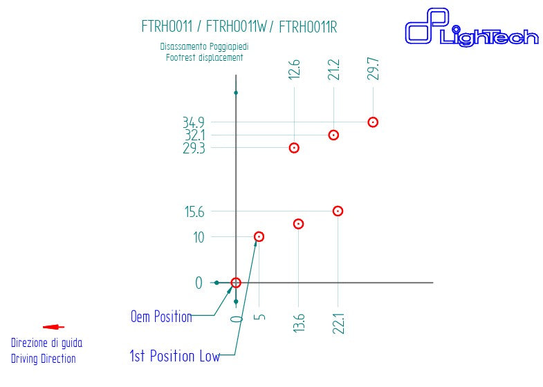 Sistema de frenos trasero R LighTech Honda CBR 1000 RR-R SC82 (20-25) FTRHO011R