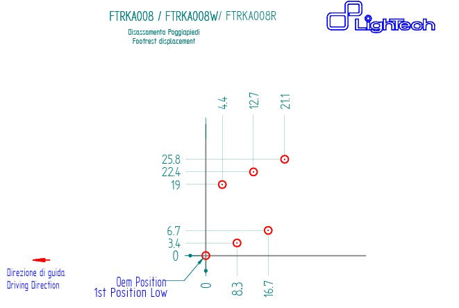 Fußrastenanlage LighTech Kawasaki ZX-6R/636/RR (05-25) FTRKA008/W