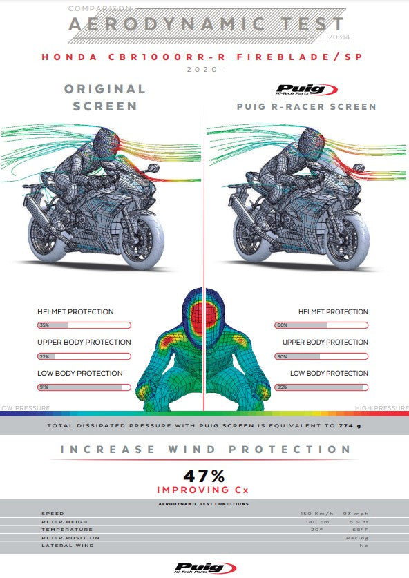 Puig R-Racer Windshield Honda CBR 1000 RR-R SC82 (20-25) 20314