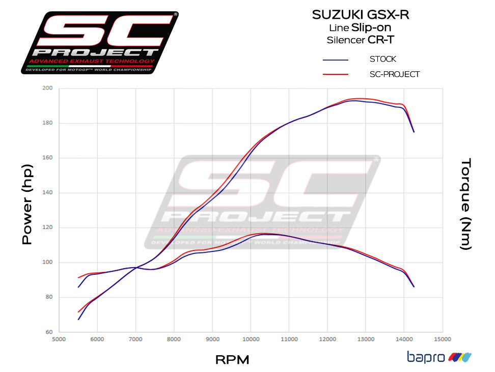 SC-project Slip-on CR-T Suzuki GSX-R 1000 (17-23) S16A-T36