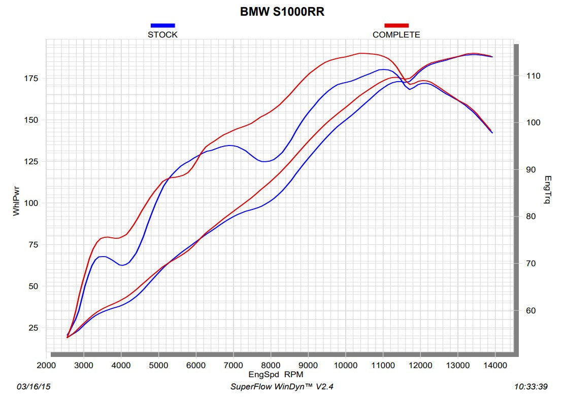 Línea de carrera Akrapovic (acero inoxidable) BMW S1000RR K46 (15-18) S-B10R3-CZT