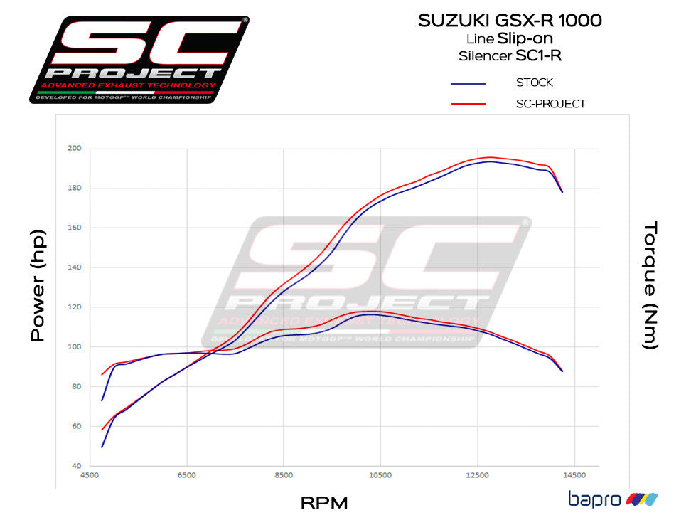 SC-project slip-on SC1-R Suzuki GSX-R 1000 (17-23) S16A-T91