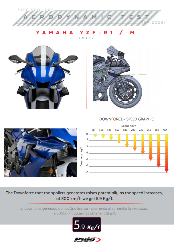 Puig Winglets Spoiler Downforce Yamaha YZF-R1/M RN65 (20-25) 20297