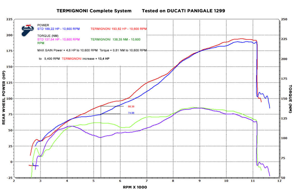Termignoni complete system force Ducati Panigale 1299/s (15-18) D17009400ITC