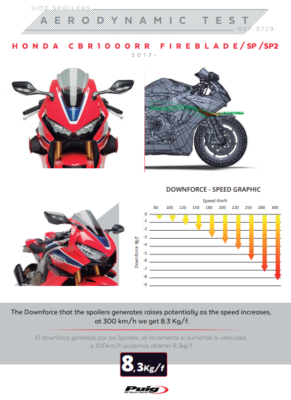Spoiler de alerones Puig Winglets Downforce Honda CBR 1000 RR SC77 (17-19) 9729