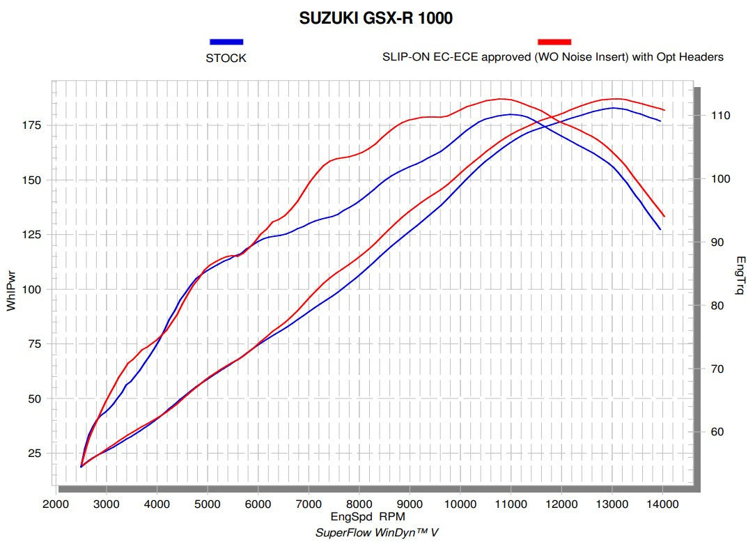 Akrapovic Header (Stainless Steel) Suzuki GSX-R 1000 (17-23) E-S10R6