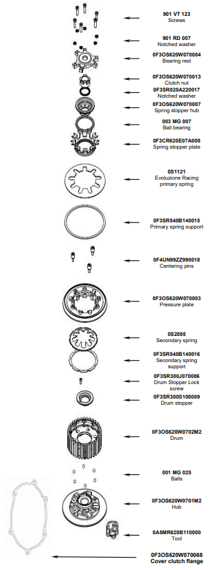 STM Antirrebote embrague Yamaha YZF-R3 (19-25) FYA-S180