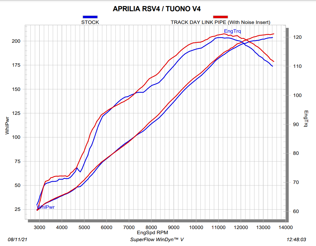 Akrapovic intermediate tube (stainless steel) Aprilia RSV4/RR/1100 Factory (21-25) L-A10E1/TD