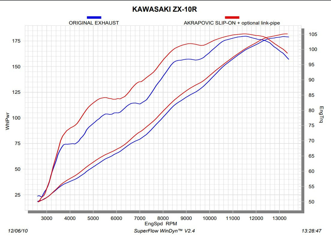 Akrapovic tubo intermedio (acciaio inox) Kawasaki ZX-10R (11-15) L-K10SO5/1