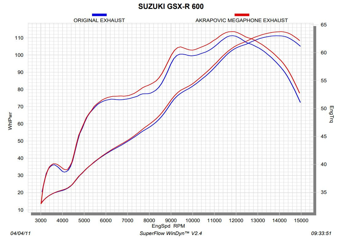 Akrapovic Slip-On Line (Titanio) Suzuki GSXR 600/750 (11-16) SM-S6S02T