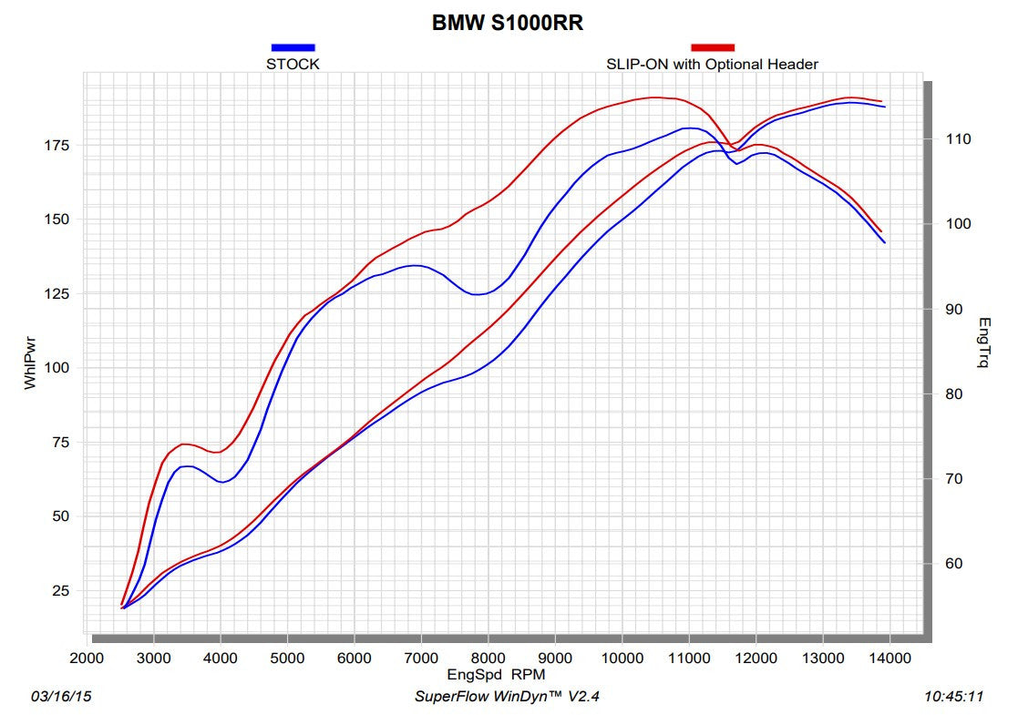 Akrapovic Krümmer (Edelstahl) BMW S1000RR K46 (15-16) E-B10R4