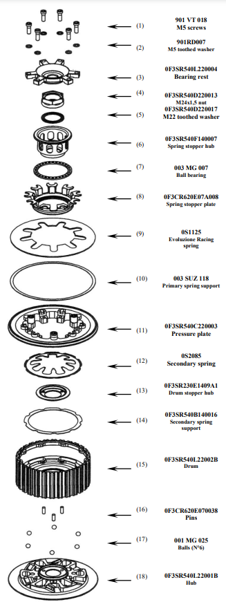 STM Frizione Anti-Hopping Suzuki GSX-R 1000 (09-23) FSU-S110