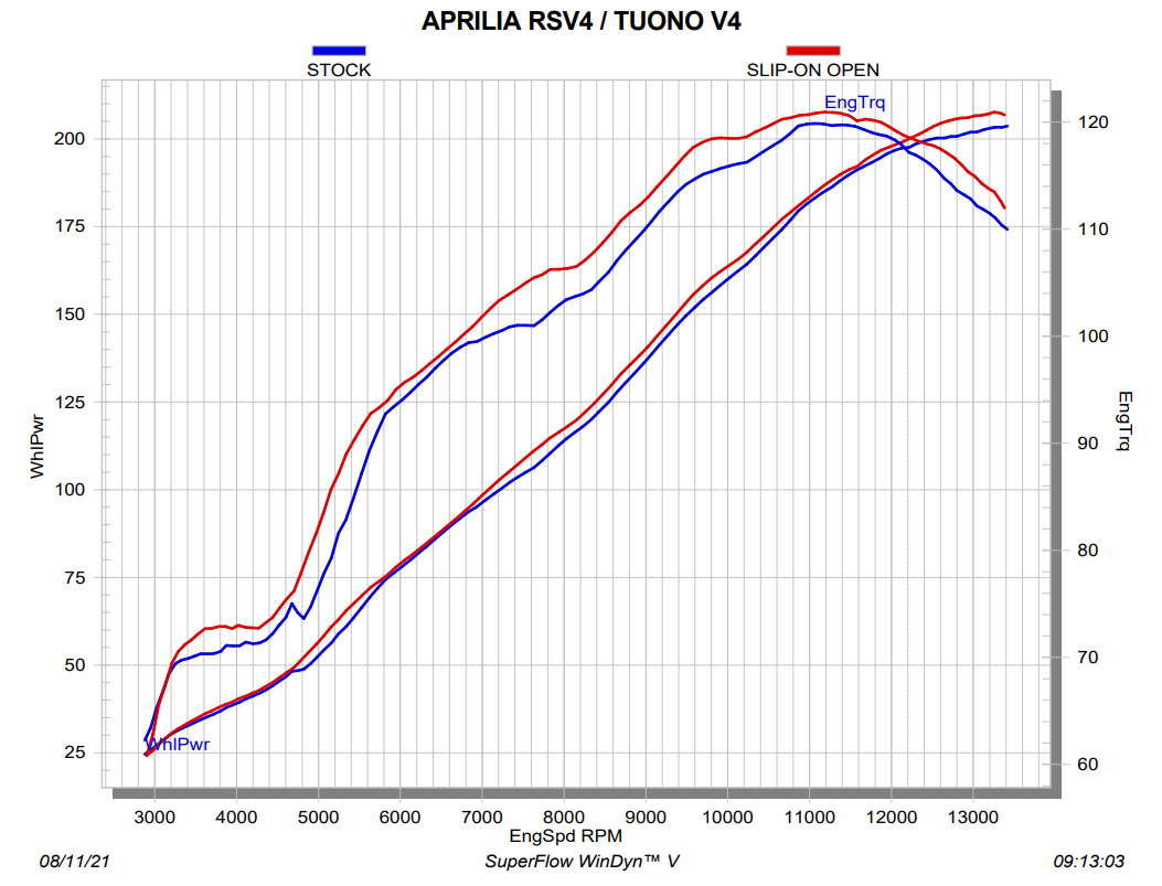 Akrapovic Slip-On Line (Carbon) Aprilia RSV4/RR/1100 Factory (21-25) S-A10SO13-RC