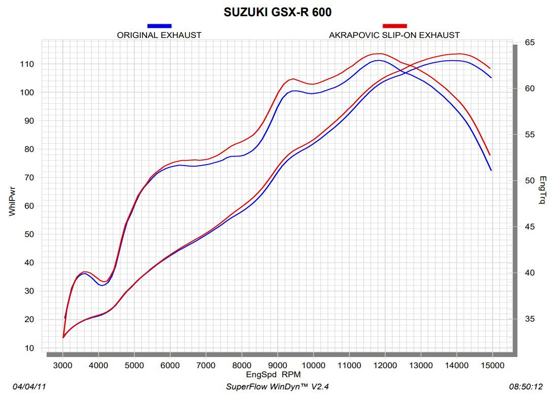 Akrapovic Slip-On Line (Carbonio) Suzuki GSXR 600/750 (11-16) S-S6SO8-HZC
