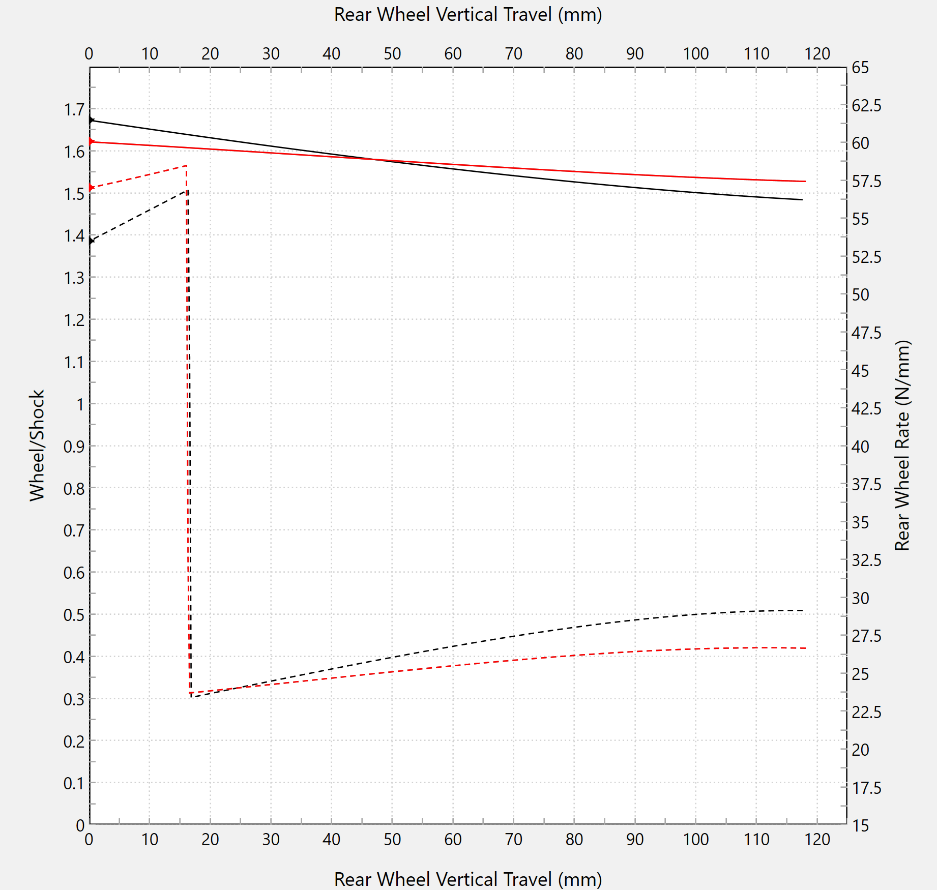 Linear Deflection Forsaken Motorsport BMW S1000RR K67 (19-25) 