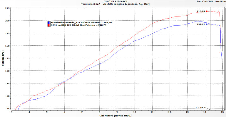 Termignoni complete system titanium Ducati Panigale V4/S (25-26) D23109400TTC 