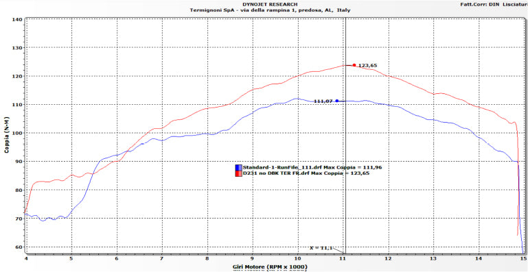 Termignoni complete system titanium Ducati Panigale V4/S (25-26) D23109400TTC 