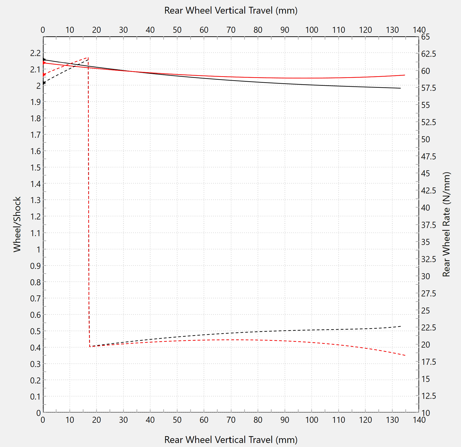 Deviazione lineare Forsaken Motorsport Ducati Panigale V4/S (25-25) 