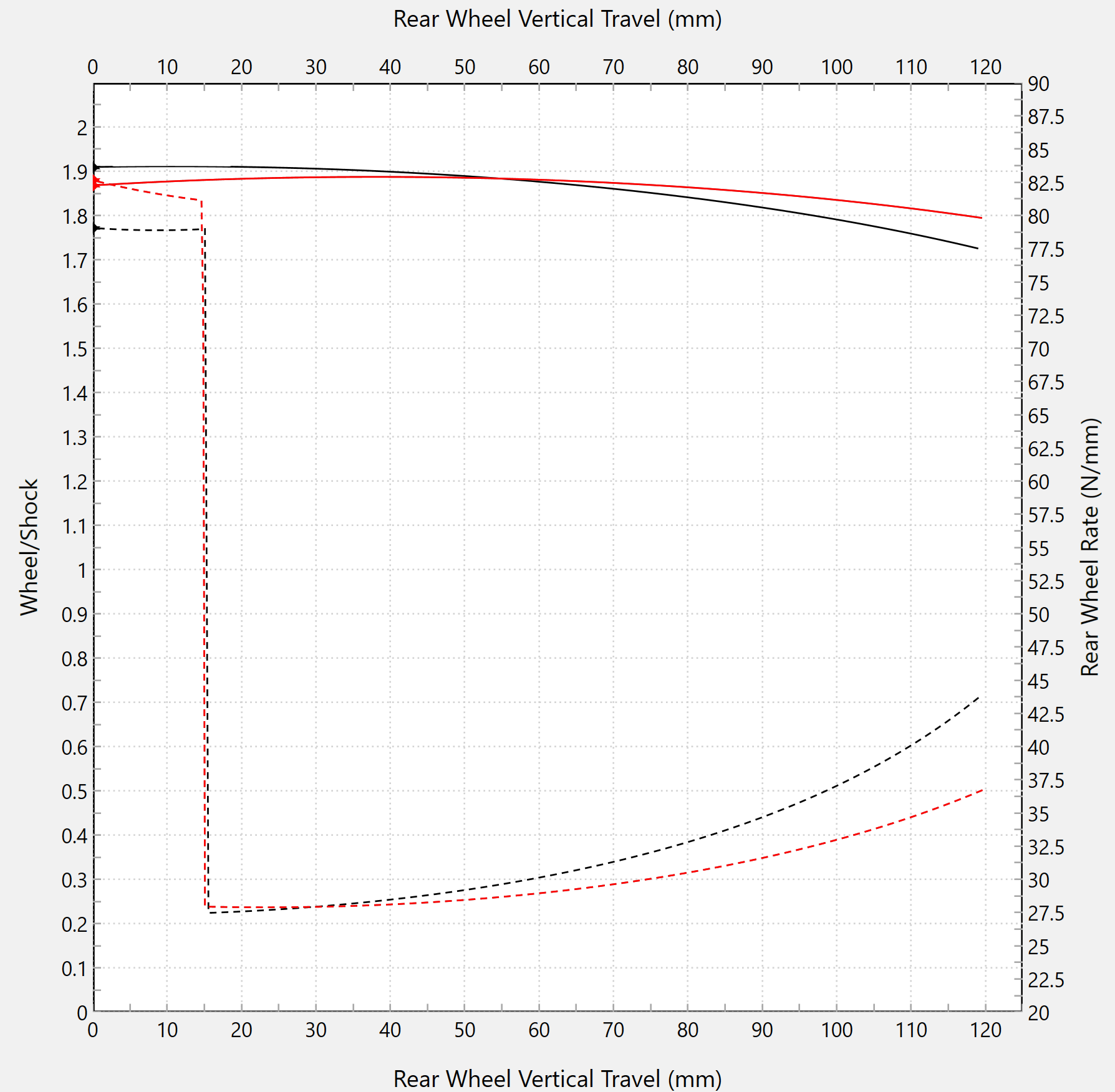 フォーセイクンモータースポーツのリニアアングルアダプター アプリリア RSV 4/RR/RF/1100ファクトリー (17-25) 