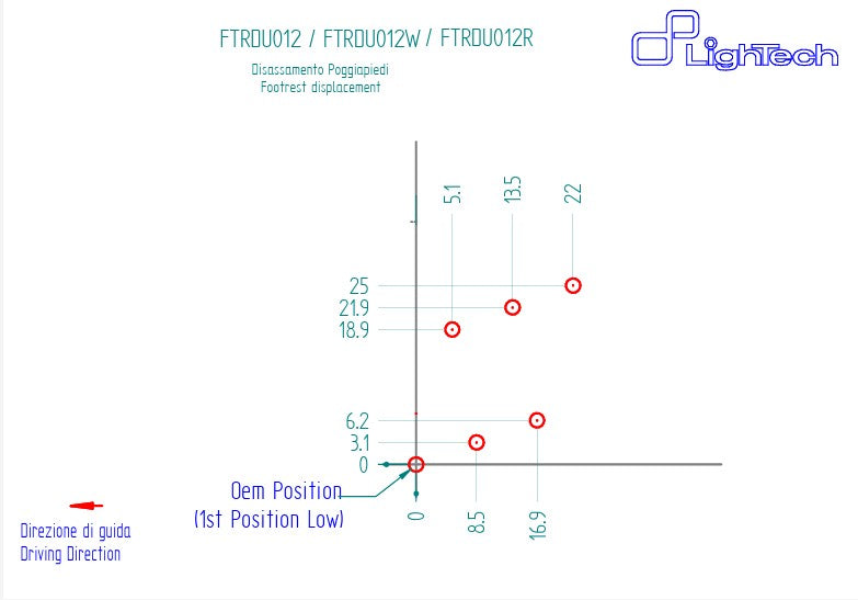 Sistema de suspensão R LighTech Ducati Panigale V4/S/R (18-24) FTRDU012R 