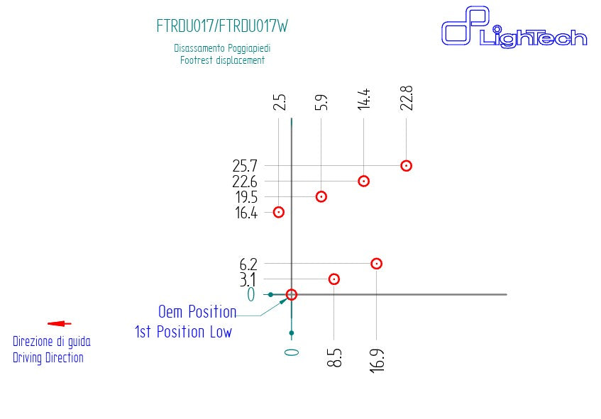 Footrest system Lightech Ducati Panigale V4/S (2025) FTRDU017/W
