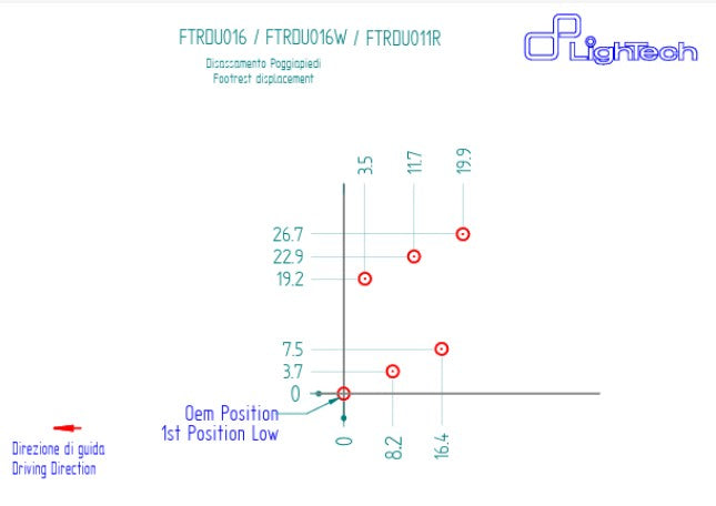 Fußrastenanlage LighTech Umkehrschaltung Ducati Panigale V2 955 (20-24) FTRDU016/W