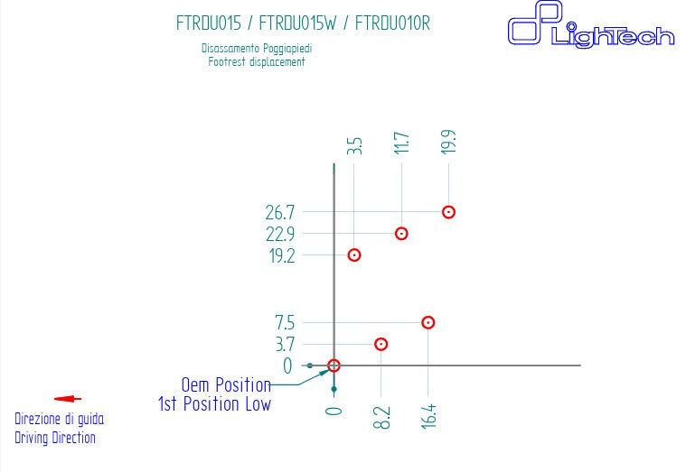 Fußrastenanlage R LighTech Ducati Panigale 899 (13-16) FTRDU015R