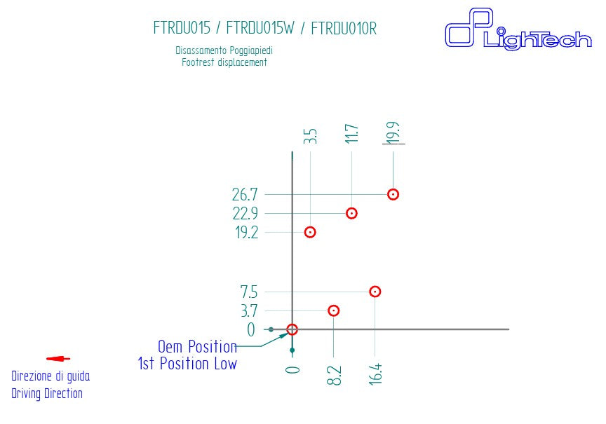 Fußrastenanlage LighTech Ducati Panigale 1199/S/R (12-17) FTRDU015/W