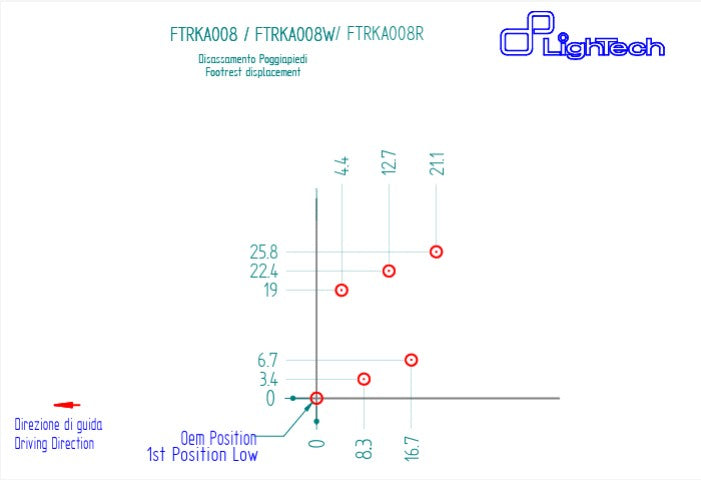 Impianto di freno R LighTech Kawasaki ZX-6R/636/RR (05-25) FTRKA008R 