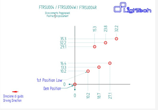 Impianto di freni LighTech Suzuki GSX-R 1000 (17-23) FTRSU004/W 
