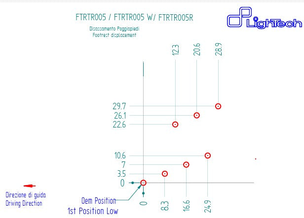 Impianto di freni LighTech Triumph Daytona 675/765 (13-21) FTRTR005 