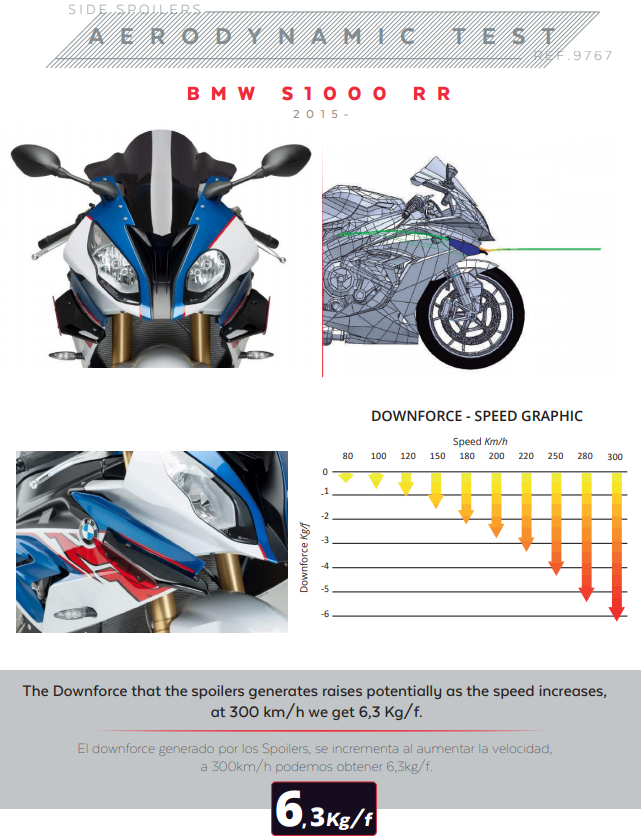 プイグウィングレットスポイラー ダウンフォース BMW S1000RR K46 (15-18) 9767 