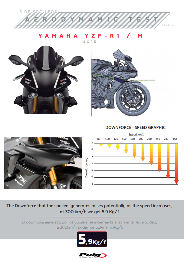 Puig Winglets Spoiler Downforce Yamaha YZF-R1/M RN32 RN49 (15-19) 9766 