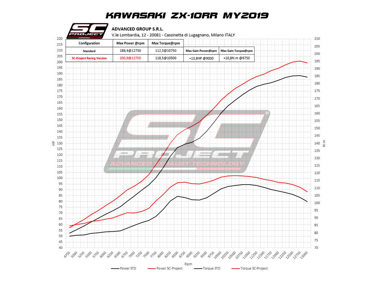 SC-Project Slip-On GP70-R + KAT-Ersatzrohr Kawasaki ZX-10 R/RR (16-20) K22A-DET70