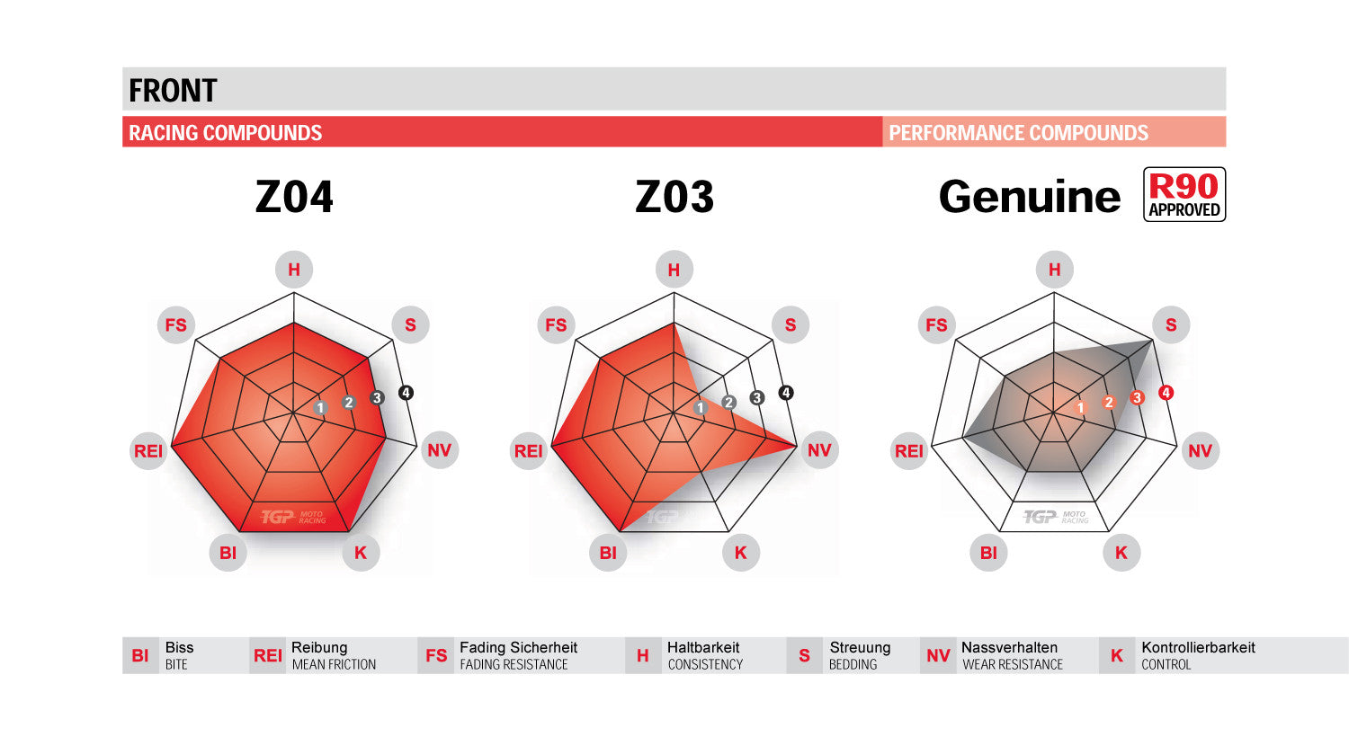 Brembo Z04 Yarış-Fren Balataları Ducati Panigale V4/S/R (18-24) 