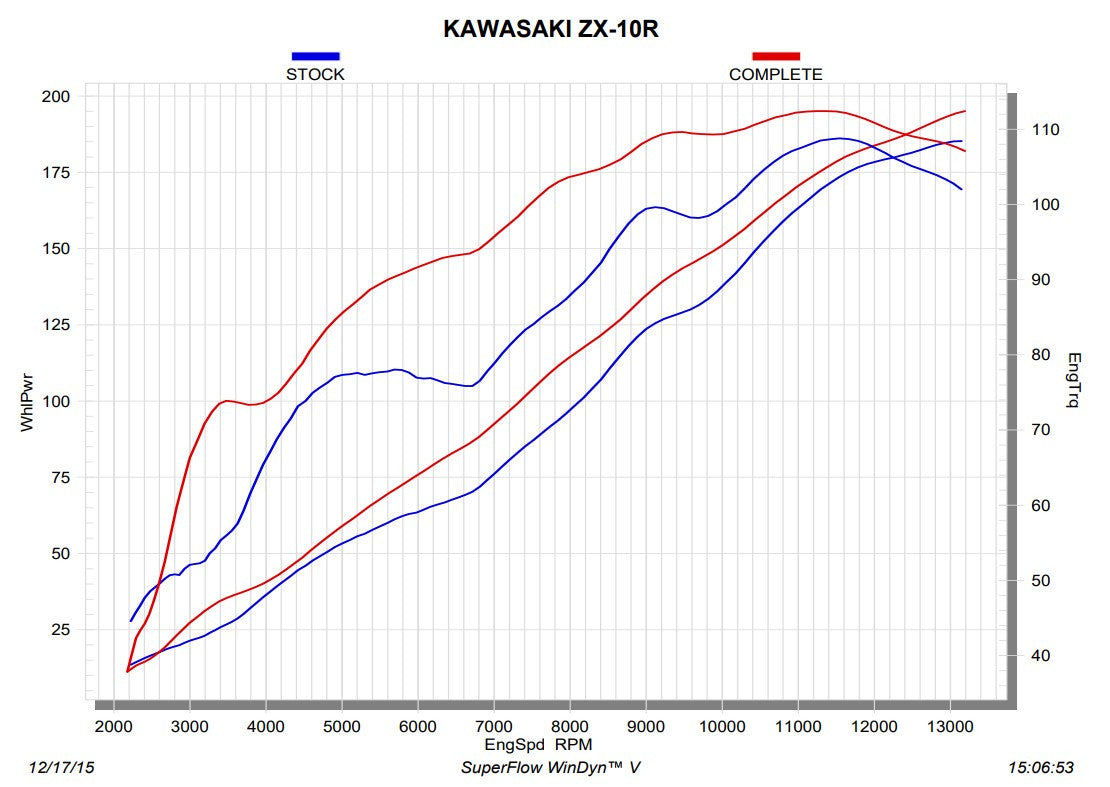 Akrapovic Evolution Line (Titanium) Kawasaki ZX-10R/RR (16-20) S-K10E9-ZC