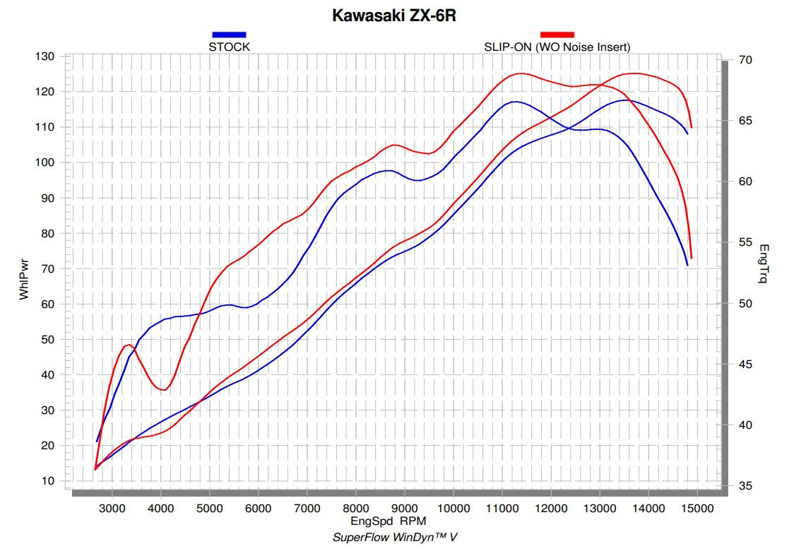 アクラポビッチ スリップオンライン（カーボン）カワサキ ZX-6R/RR/636（09-25）S-K6SO7-ZC 