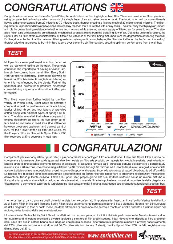 Sprint filter R127S F1-85-SBK air filter Ducati Panigale 1199/S/R (12-17)